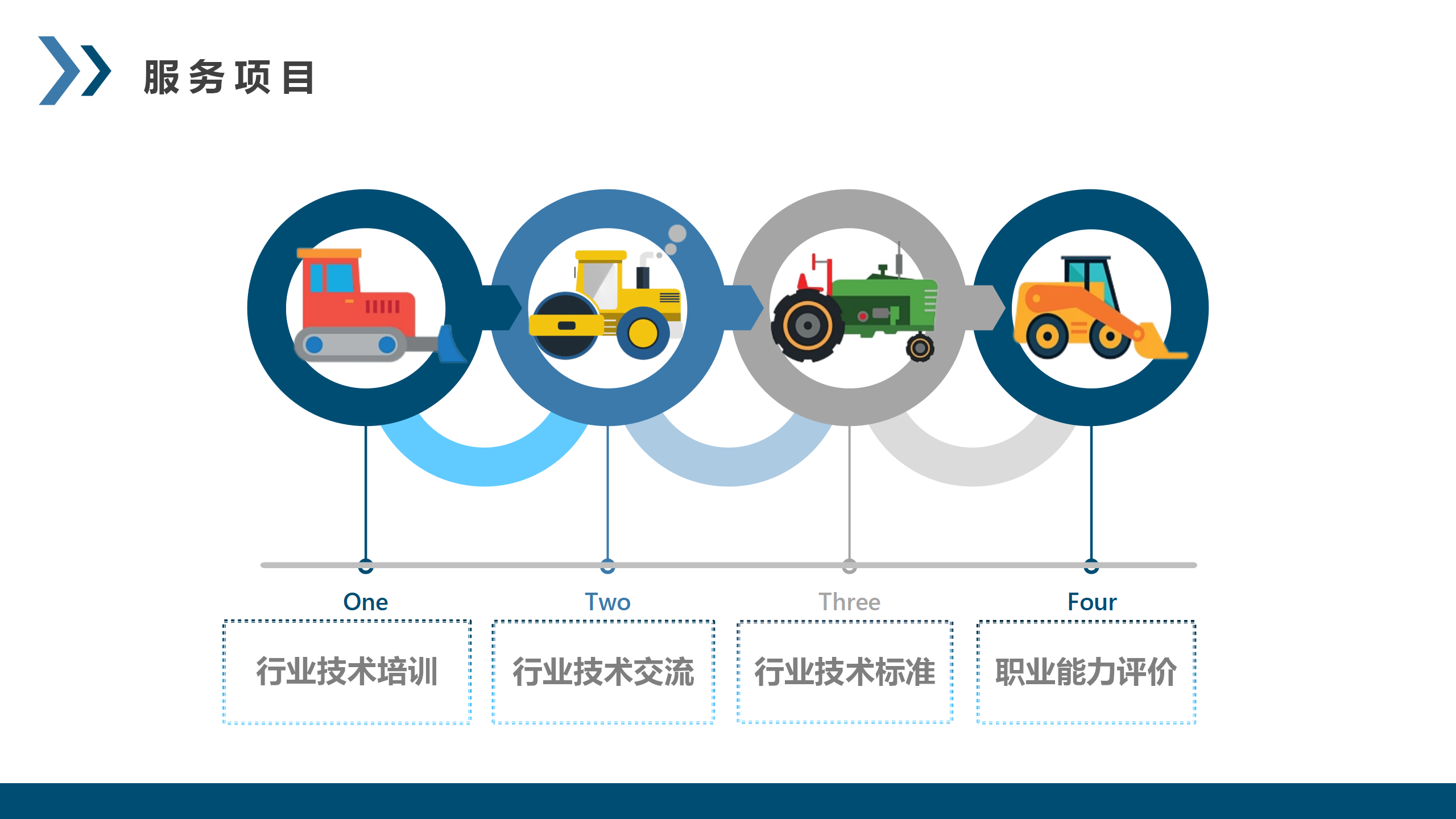 工程机械行业职业培训项目合作