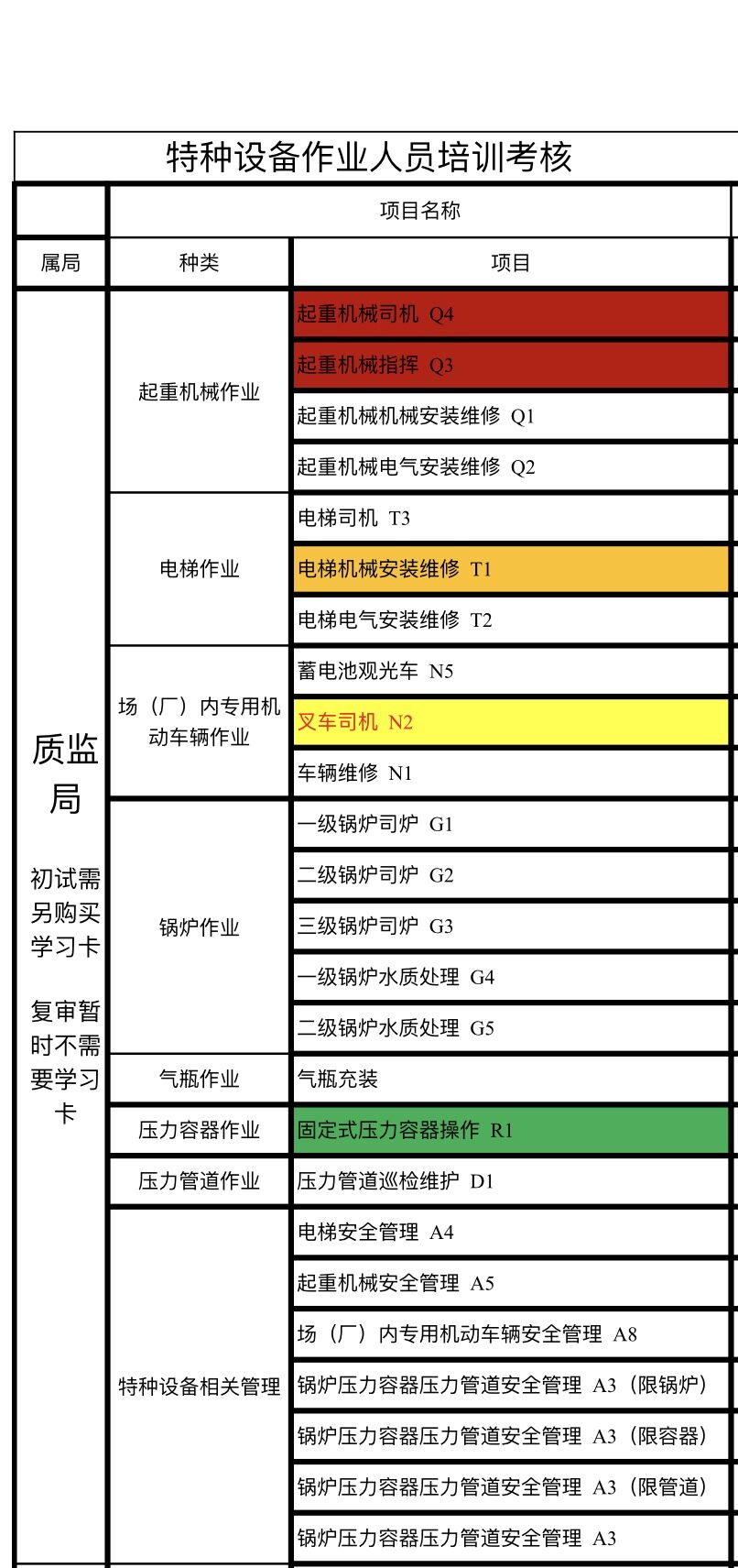 双星培训职业学校特种设备培训面向全国招商