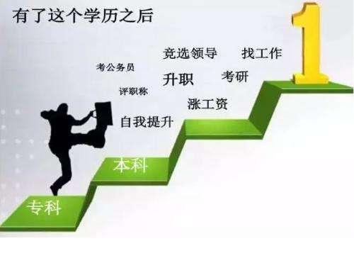 雅奇（高等学历）教育2008年招生简章